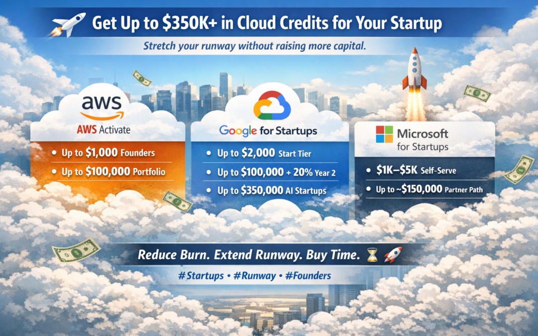 Cloud Credits for Startups: How Founders Can Save Up to $350k on AWS, Google & Microsoft