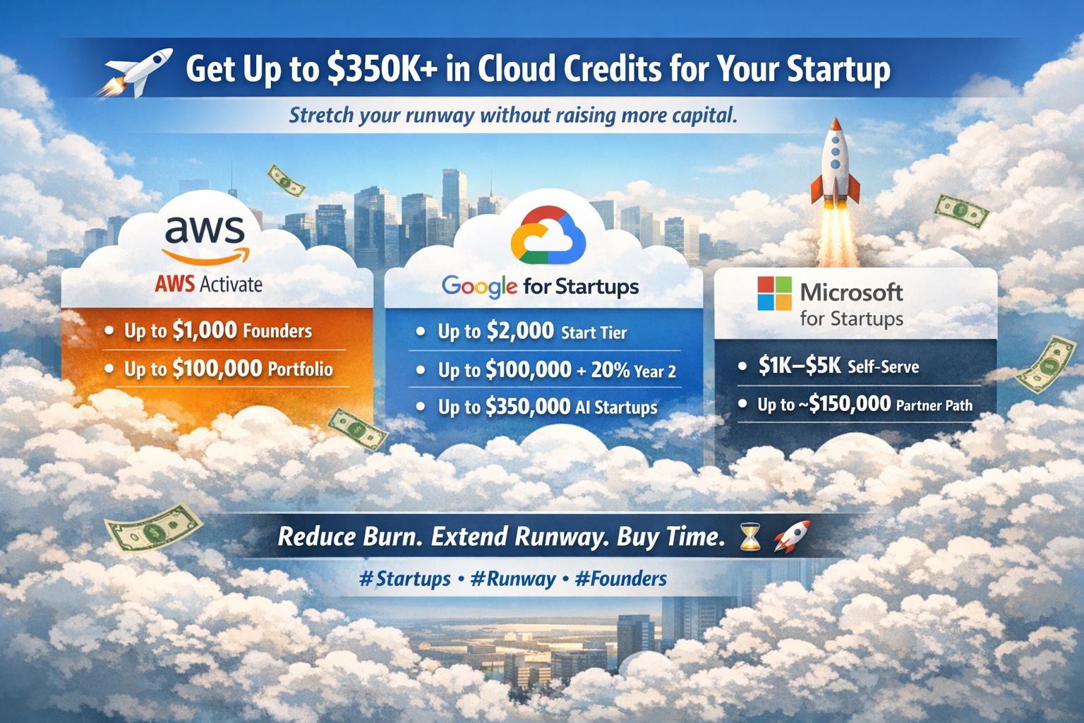 Cloud Credits for Startups: How Founders Can Save Up to $350k on AWS, Google & Microsoft