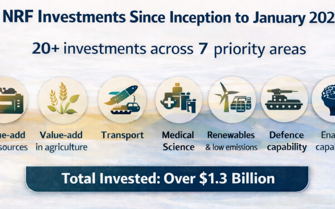What Is the National Reconstruction Fund (NRF), & Can Your Business Access It?