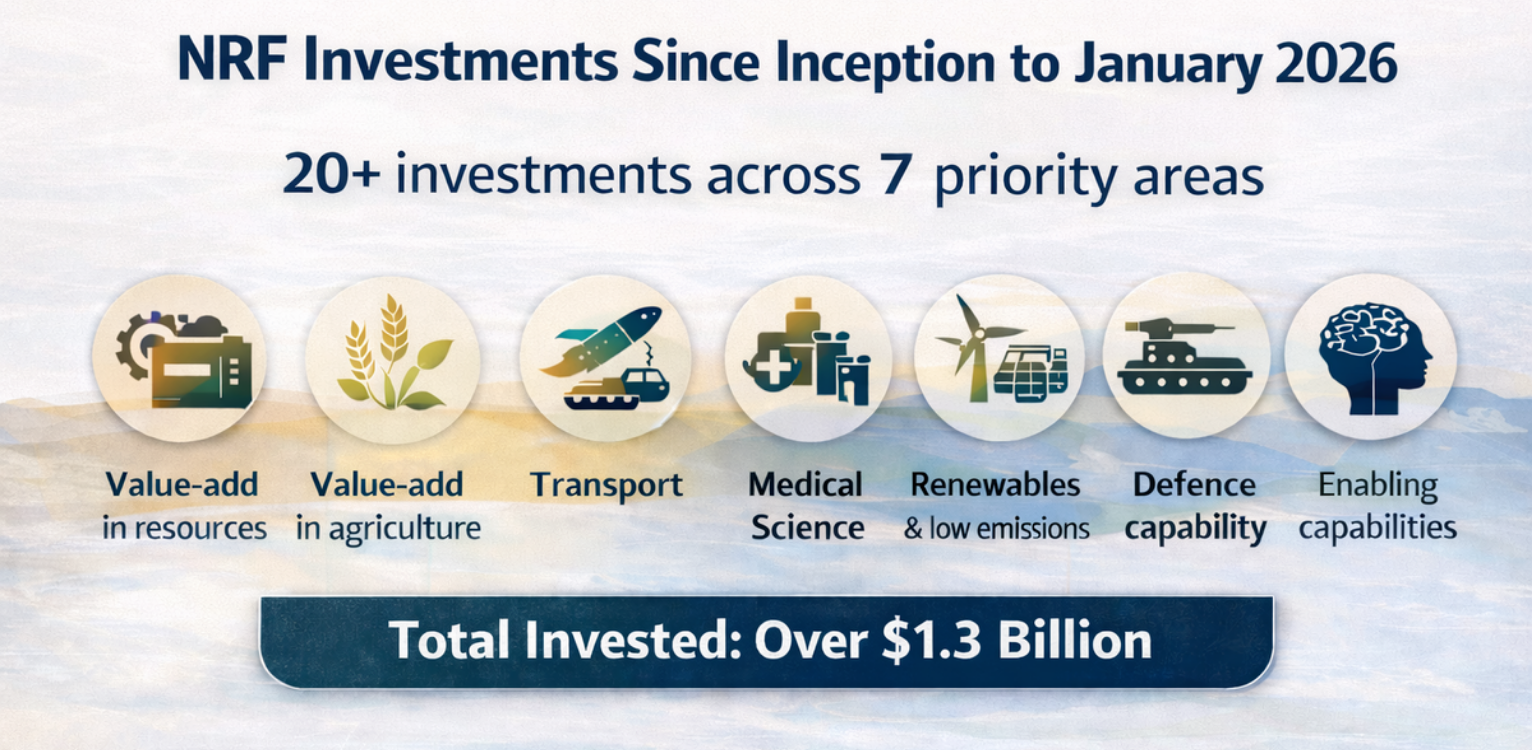 What Is the National Reconstruction Fund (NRF), and Can Your Business Access It?
