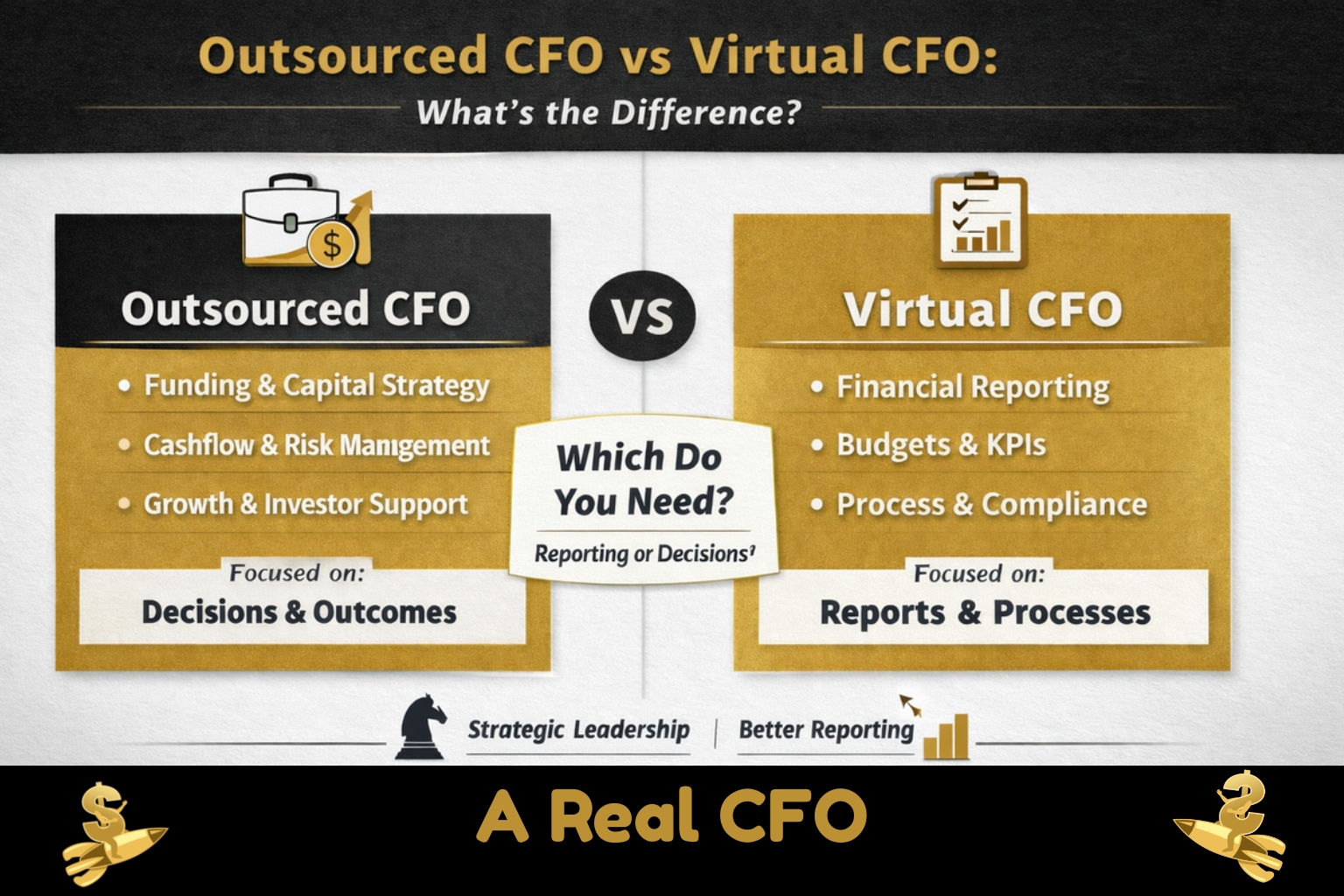 Outsourced CFO vs Virtual CFO, What’s the Difference?