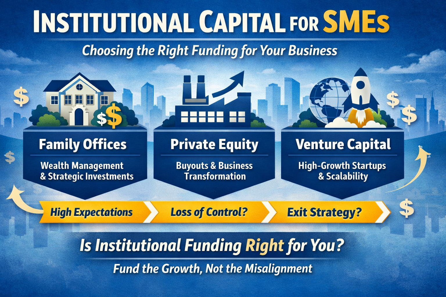 Venture Capital, Private Equity and Family Offices: Institutional Capital Explained