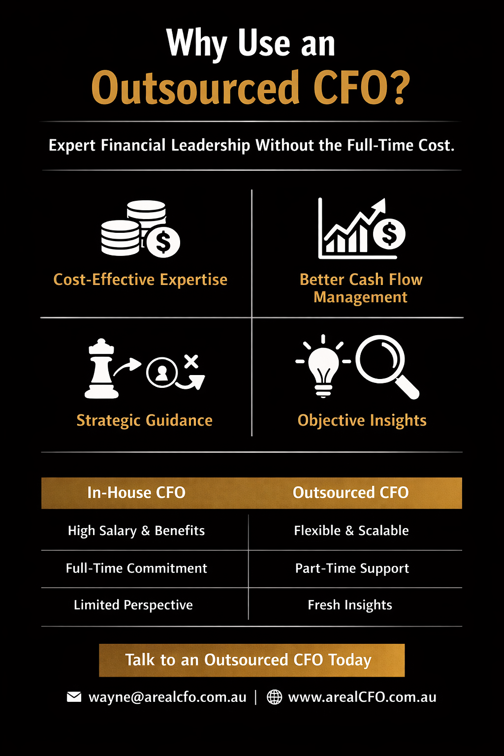 Why Use an Outsourced CFO? - A Real CFO