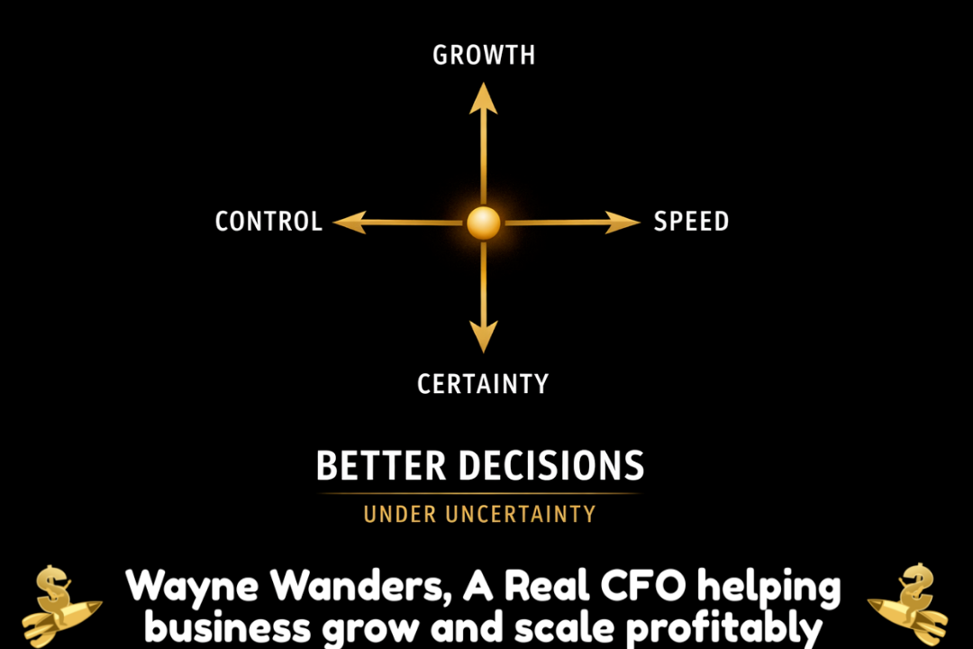 CFO thinking explained Outsourced CFO