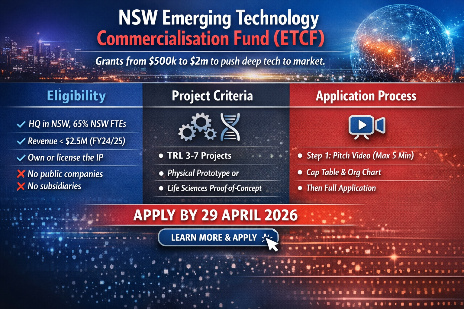 NSW Emerging Technology Commercialisation Fund
