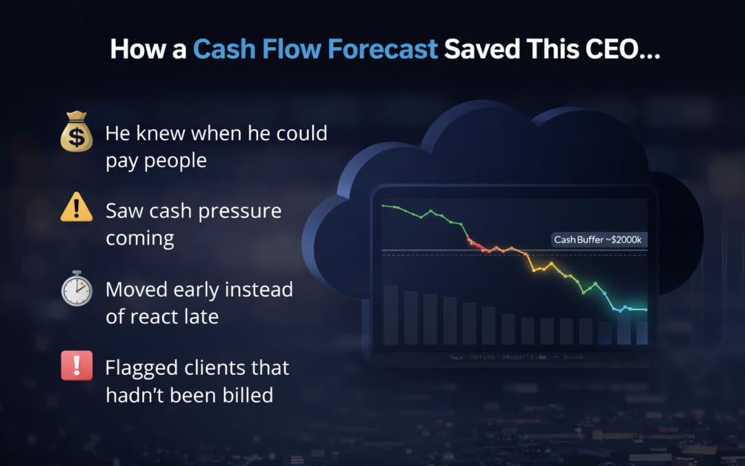 How a Cash Flow Forecast saved this CEO