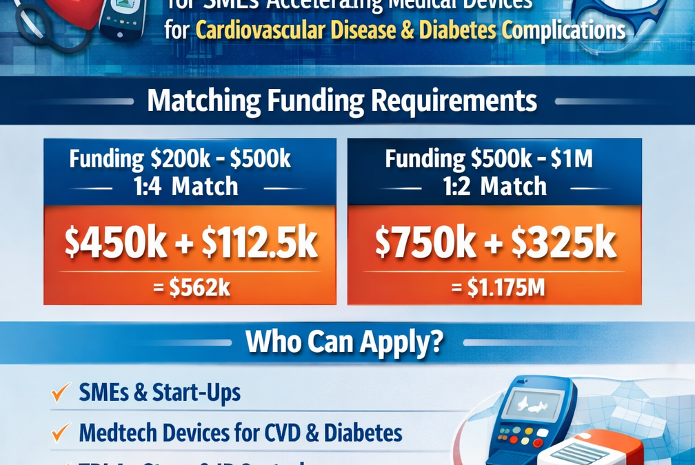 Targeted Translation Research Accelerator (TTRA) Round 2 – Device Funding