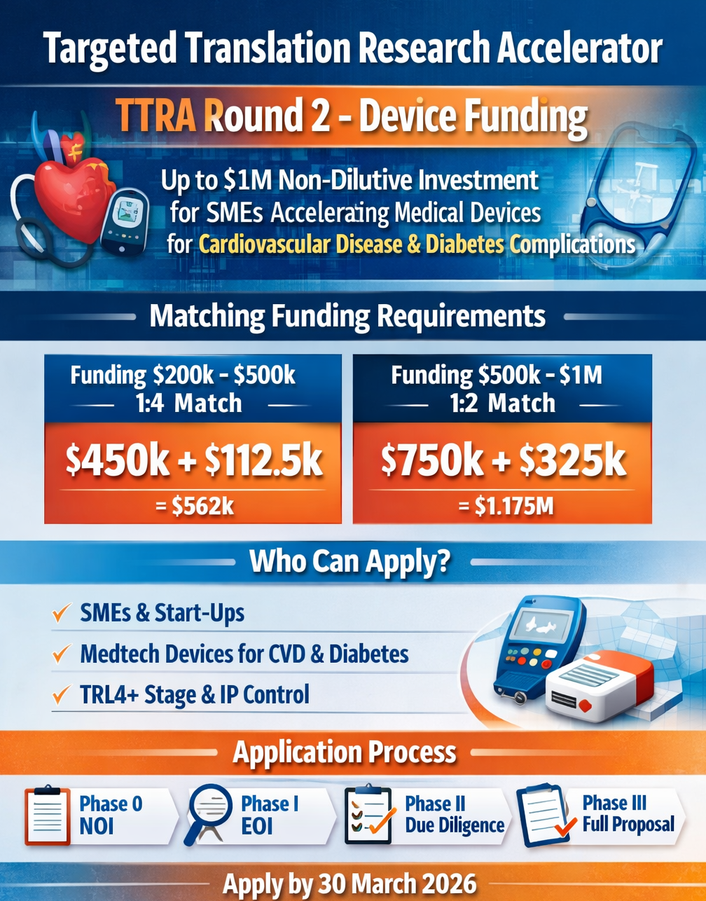 Targeted Translation Research Accelerator (TTRA) Round 2 - Device Funding