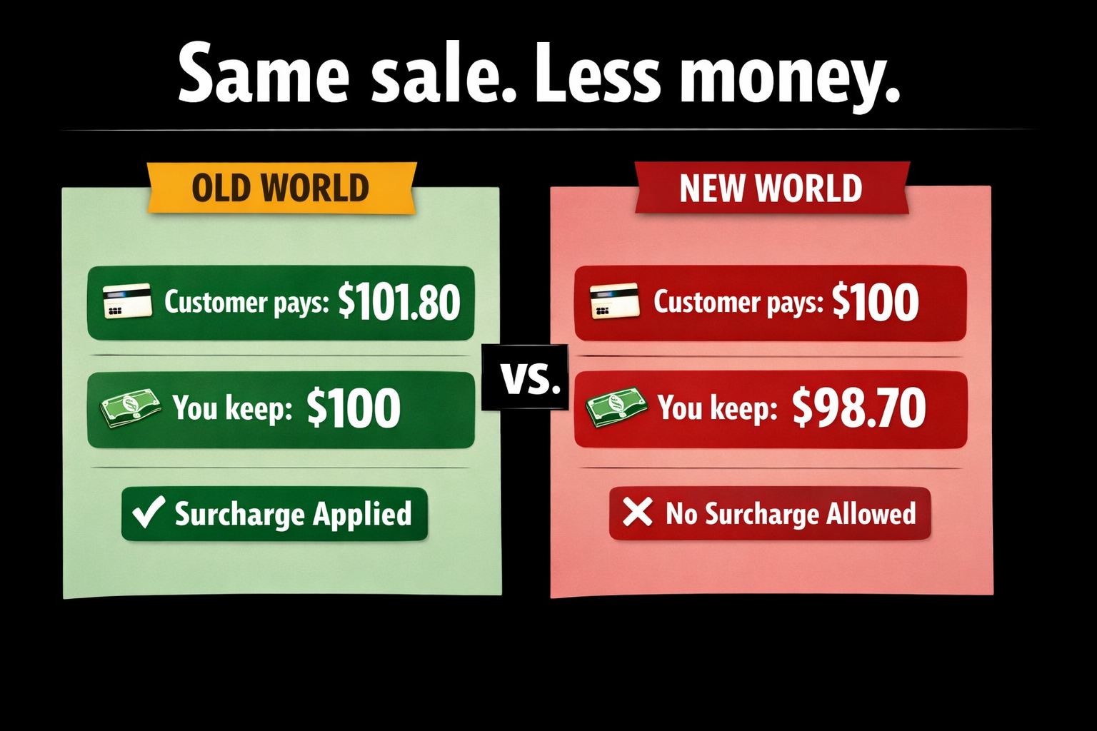 RBA Card Fee Changes Explained: Why Lower Merchant Fees Could Hurt Your Margins