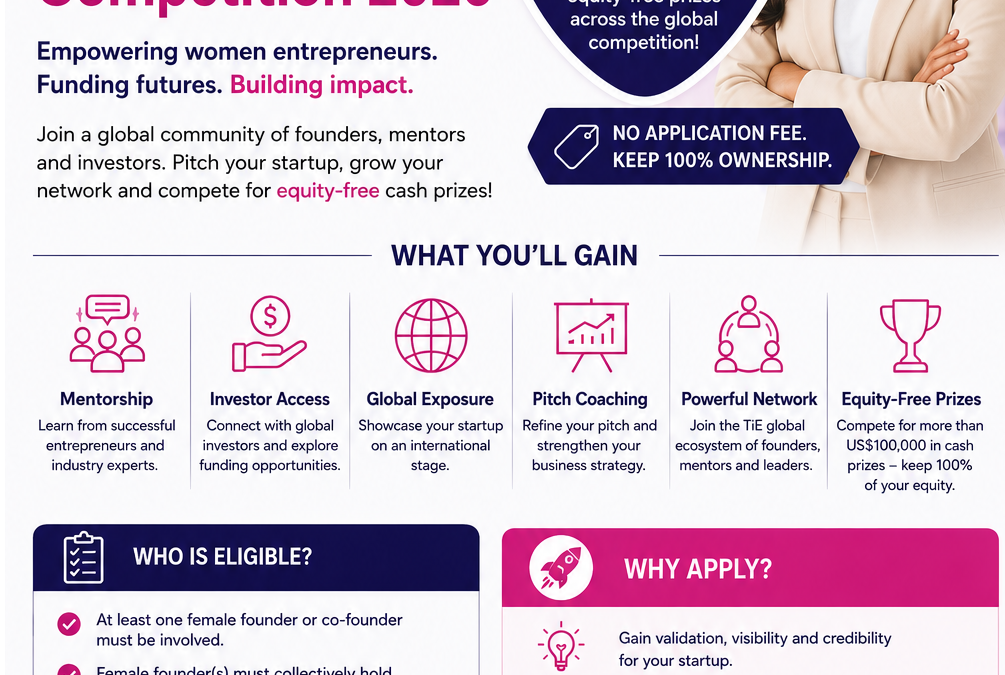Why Australian Female Founders Should Apply for the TiE Women Global Pitch Competition 2026