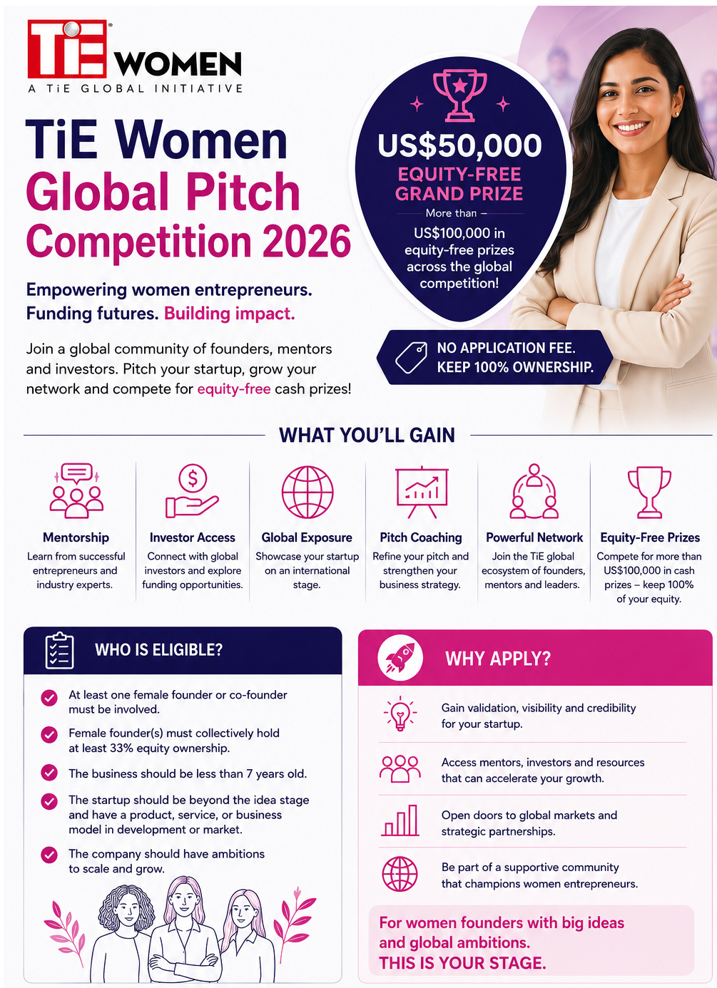 Why Australian Female Founders Should Apply for the TiE Women Global Pitch Competition 2026