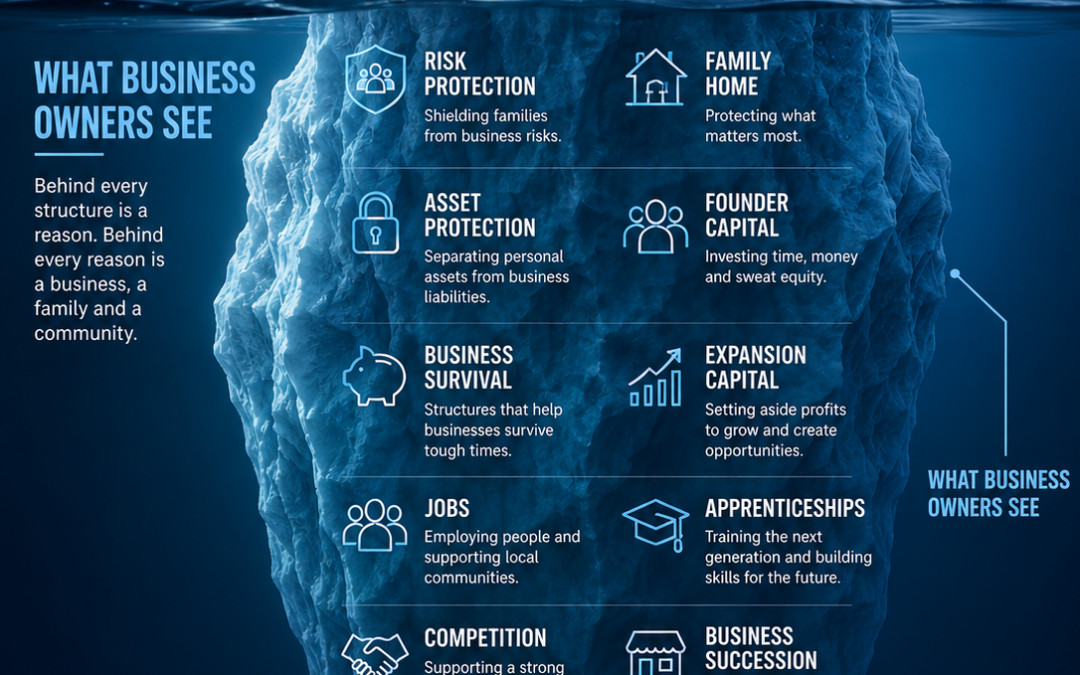 Why Business Structures Are About Asset Protection, Not Just Tax