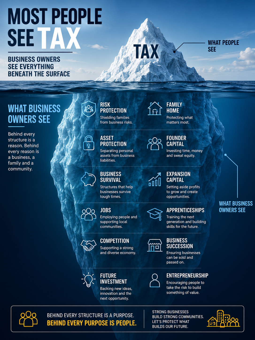 small business risk management Australia