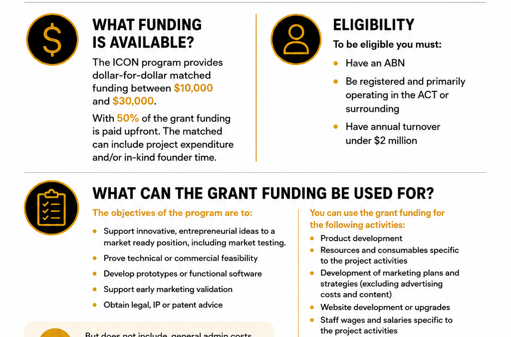 2026 Innovation Connect (ICON) Grant – Round 2