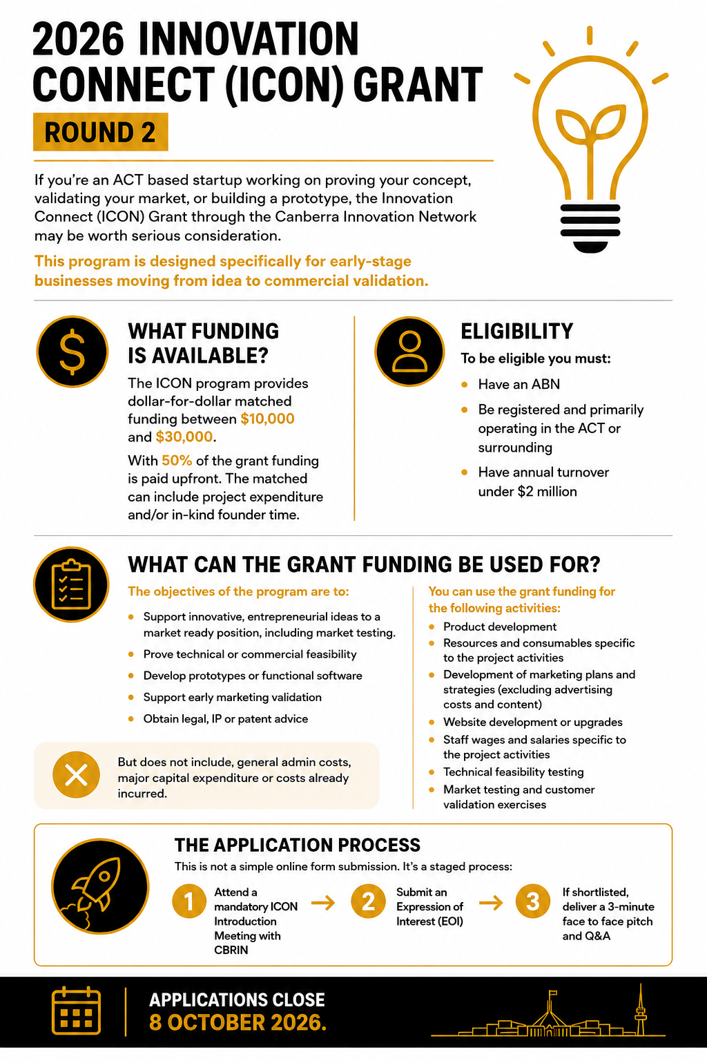 Innovation Connect (ICON) Grant 2026 – ACT Funding