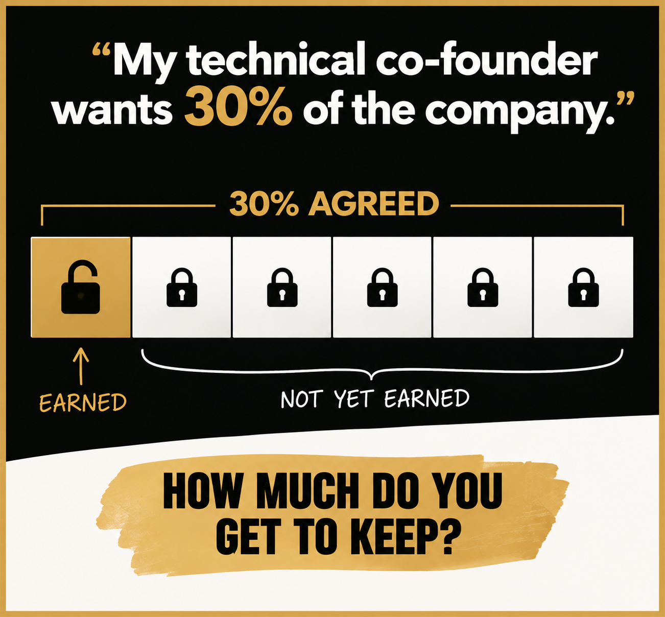 co-founder equity reverse vesting