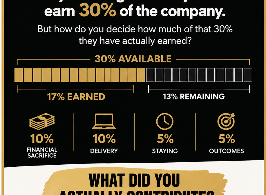 How to Calculate How Much Equity Your Co-Founder Has Actually Earned
